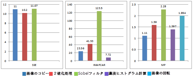 graph2