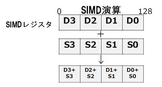 sse