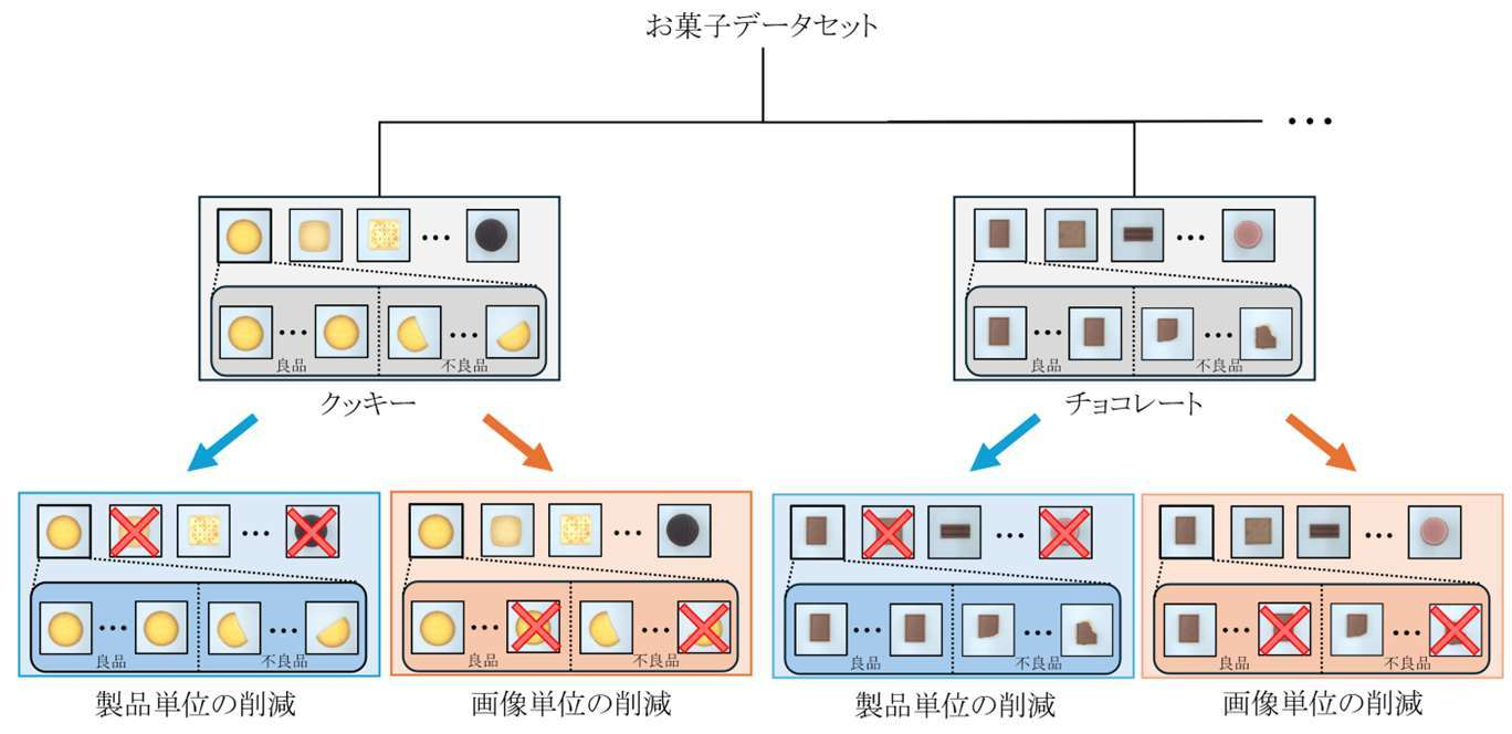 学習画像数を減らした評価