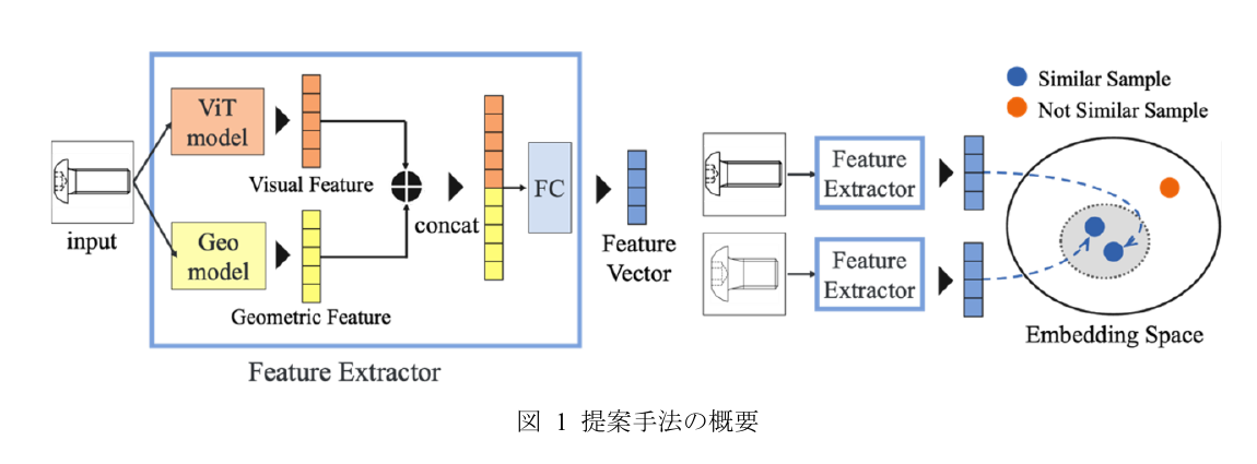 類似図面検索の提案手法