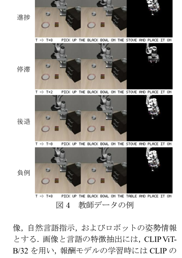 意味的進捗報酬モデルの教師データ例